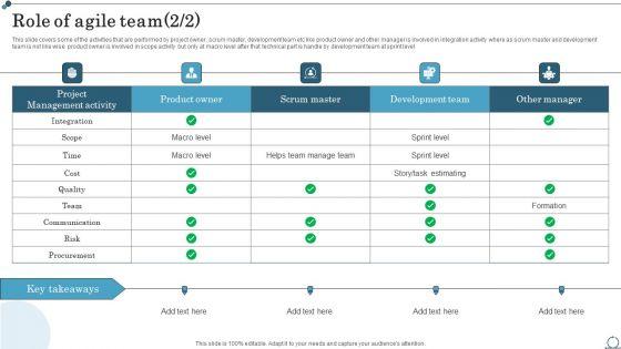 Role_Of_Agile_Team_Agile_IT_Methodology_In_Project_Management_Professional_PDF_Slide_2.jpg
