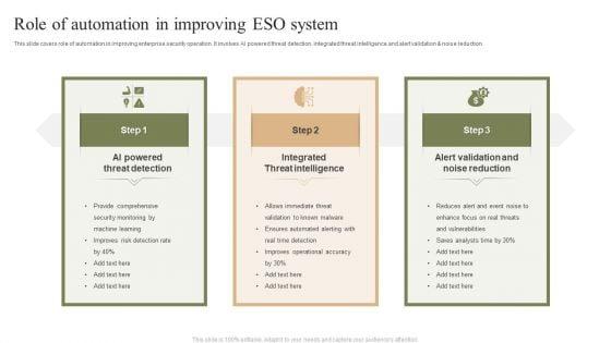 Role_Of_Automation_In_Improving_ESO_System_Ppt_PowerPoint_Presentation_File_Graphics_Tutorials_PDF_Slide_1.jpg