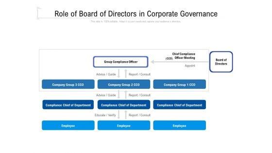 Role_Of_Board_Of_Directors_In_Corporate_Governance_Ppt_Inspiration_Graphic_Tips_PDF_Slide_1.jpg