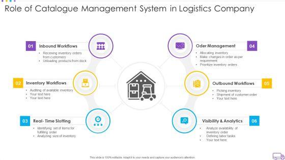 Role_Of_Catalogue_Management_System_In_Logistics_Company_Portrait_PDF_Slide_1.jpg