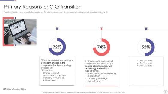 Role_Of_Chief_Information_Officer_In_Improving_Organizational_Value_Ppt_PowerPoint_Presentation_Complete_Deck_With_Slides_Slide_11.jpg