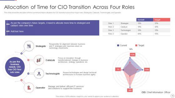 Role_Of_Chief_Information_Officer_In_Improving_Organizational_Value_Ppt_PowerPoint_Presentation_Complete_Deck_With_Slides_Slide_15.jpg