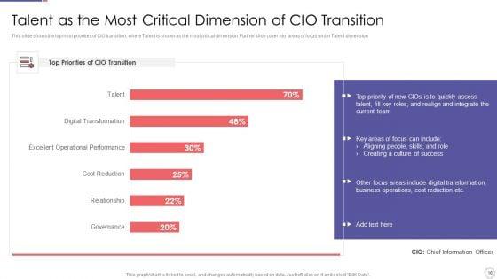 Role_Of_Chief_Information_Officer_In_Improving_Organizational_Value_Ppt_PowerPoint_Presentation_Complete_Deck_With_Slides_Slide_16.jpg