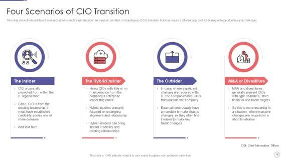 Role_Of_Chief_Information_Officer_In_Improving_Organizational_Value_Ppt_PowerPoint_Presentation_Complete_Deck_With_Slides_Slide_18.jpg