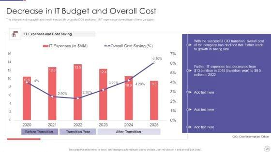 Role_Of_Chief_Information_Officer_In_Improving_Organizational_Value_Ppt_PowerPoint_Presentation_Complete_Deck_With_Slides_Slide_38.jpg