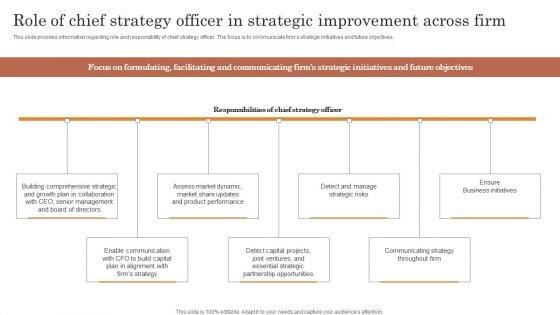 Role_Of_Chief_Strategy_Officer_In_Strategic_Improvement_Across_Firm_Graphics_PDF_Slide_1.jpg