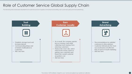 Role_Of_Customer_Service_Global_Supply_Chain_Icons_PDF_Slide_1.jpg