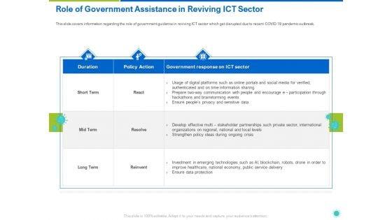 Role_Of_Government_Assistance_In_Reviving_ICT_Sector_Ppt_Styles_Vector_PDF_Slide_1.jpg