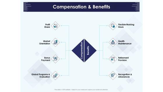 Role_Of_Human_Resource_In_Workplace_Culture_Compensation_And_Benefits_Elements_PDF_Slide_1.jpg