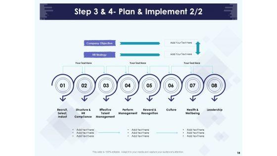 Role_Of_Human_Resource_In_Workplace_Culture_Ppt_PowerPoint_Presentation_Complete_Deck_With_Slides_Slide_18.jpg