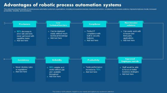 Role_Of_Hyperautomation_In_Redefining_Business_Advantages_Of_Robotic_Process_Elements_PDF_Slide_1.jpg