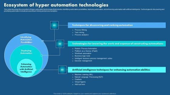 Role_Of_Hyperautomation_In_Redefining_Business_Ecosystem_Of_Hyper_Automation_Guidelines_PDF_Slide_1.jpg