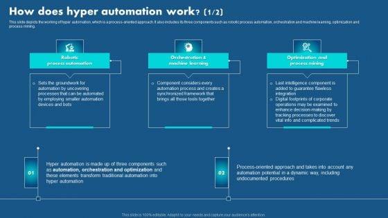 Role_Of_Hyperautomation_In_Redefining_Business_How_Does_Hyper_Automation_Work_Brochure_PDF_Slide_1.jpg