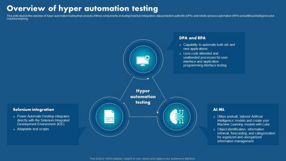 Role_Of_Hyperautomation_In_Redefining_Business_Overview_Of_Hyper_Automation_Testing_Ideas_PDF_Slide_1.jpg