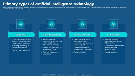 Role_Of_Hyperautomation_In_Redefining_Business_Primary_Types_Of_Artificial_Intelligence_Pictures_PDF_Slide_1.jpg