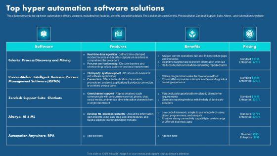 Role Of Hyperautomation In Redefining Business Top Hyper Automation Software Solutions Portrait PDF Role Of Hyperautomation In Redefining Business Top Hyper Automation Software Solutions Portrait PDF