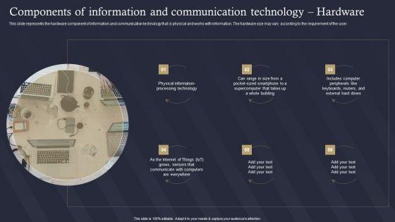 Role_Of_IT_In_Business_Communication_Components_Of_Information_And_Communication_Designs_PDF_Slide_1.jpg