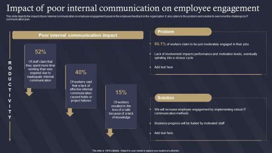 Role_Of_IT_In_Business_Communication_Impact_Of_Poor_Internal_Communication_On_Employee_Topics_PDF_Slide_1.jpg