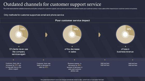 Role_Of_IT_In_Business_Communication_Outdated_Channels_For_Customer_Support_Service_Designs_PDF_Slide_1.jpg
