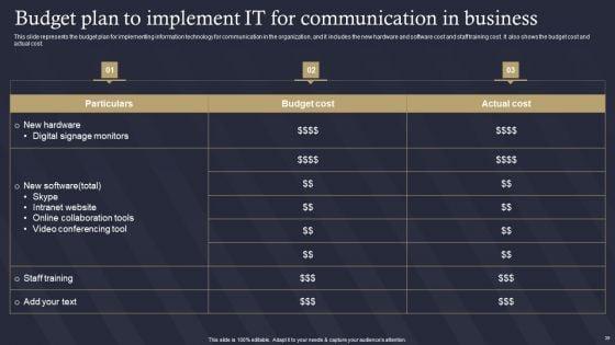 Role_Of_IT_In_Business_Communication_Ppt_PowerPoint_Presentation_Complete_Deck_With_Slides_Slide_39.jpg
