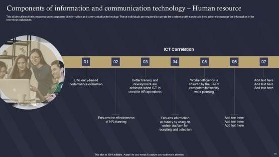Role_Of_IT_In_Business_Communication_Ppt_PowerPoint_Presentation_Complete_Deck_With_Slides_Slide_61.jpg