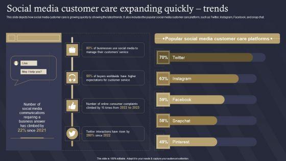 Role_Of_IT_In_Business_Communication_Social_Media_Customer_Care_Expanding_Guidelines_PDF_Slide_1.jpg