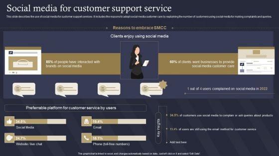 Role_Of_IT_In_Business_Communication_Social_Media_For_Customer_Support_Introduction_PDF_Slide_1.jpg