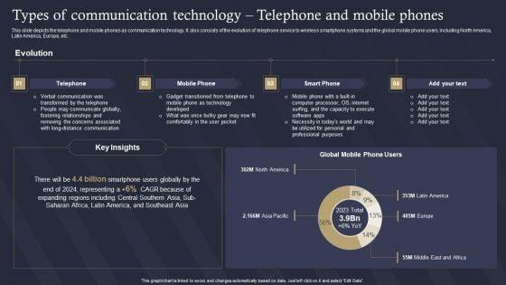 Role_Of_IT_In_Business_Communication_Types_Of_Communication_Technology_Telephone_Information_PDF_Slide_1.jpg