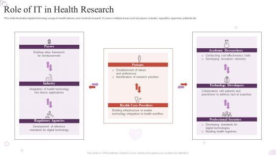 Role_Of_IT_In_Health_Research_Guidelines_PDF_Slide_1.jpg