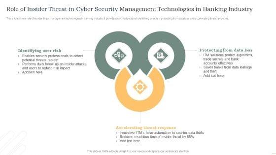 Role_Of_Insider_Threat_In_Cyber_Security_Management_Technologies_In_Banking_Industry_Infographics_PDF_Slide_1.jpg