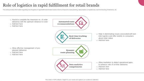 Role_Of_Logistics_In_Rapid_Fulfillment_For_Retail_Brands_Introduction_PDF_Slide_1.jpg