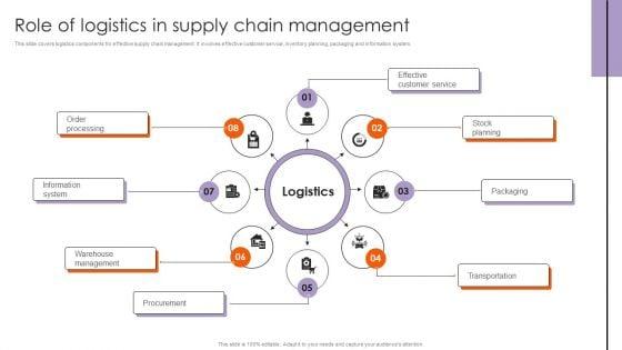 Role_Of_Logistics_In_Supply_Chain_Management_Demonstration_PDF_Slide_1.jpg