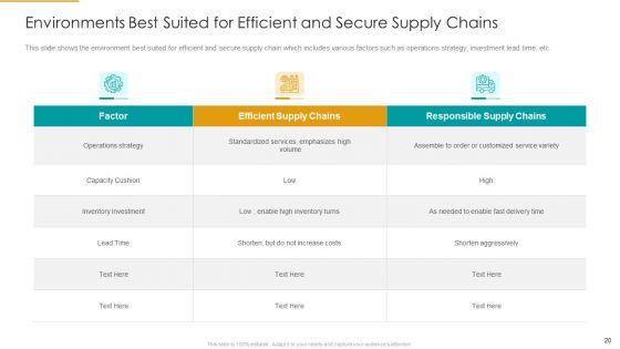 Role_Of_Logistics_Strategy_In_Production_Ppt_PowerPoint_Presentation_Complete_With_Slides_Slide_20.jpg