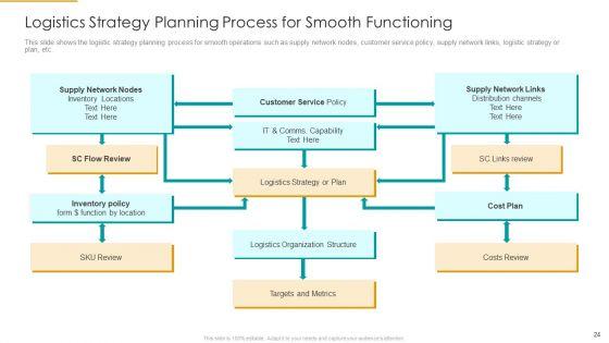 Role_Of_Logistics_Strategy_In_Production_Ppt_PowerPoint_Presentation_Complete_With_Slides_Slide_24.jpg