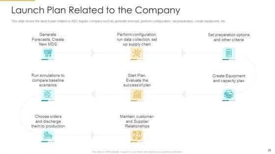 Role_Of_Logistics_Strategy_In_Production_Ppt_PowerPoint_Presentation_Complete_With_Slides_Slide_26.jpg