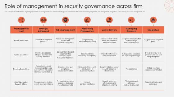 Role_Of_Management_In_Security_Governance_Across_Firm_Mockup_PDF_Slide_1.jpg