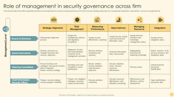 Role_Of_Management_In_Security_Governance_Across_Firm_Ppt_PowerPoint_Presentation_File_Icon_PDF_Slide_1.jpg