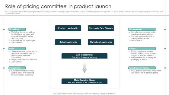 Role Of Pricing Committee In Product Launch Product Release Commencement Topics PDF Role Of Pricing Committee In Product Launch Product Release Commencement Topics PDF