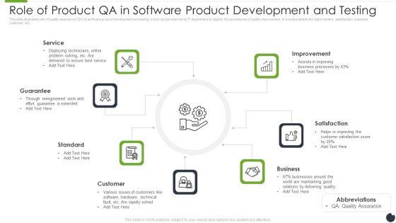 Role_Of_Product_QA_In_Software_Product_Development_And_Testing_Ideas_PDF_Slide_1.jpg