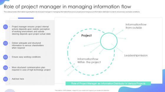 Role_Of_Project_Manager_In_Managing_Information_Flow_Project_Administration_Plan_Playbook_Elements_PDF_Slide_1.jpg