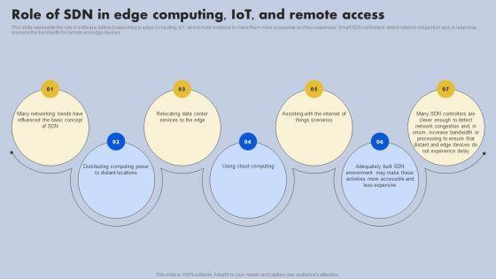 Role_Of_SDN_In_Edge_Computing_Iot_And_Remote_Access_Ppt_Infographics_Display_PDF_Slide_1.jpg