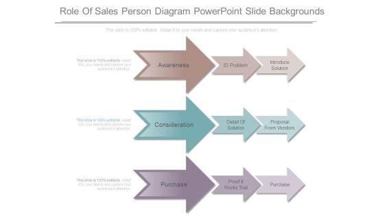 Role_Of_Sales_Person_Diagram_Powerpoint_Slide_Backgrounds_1.jpg