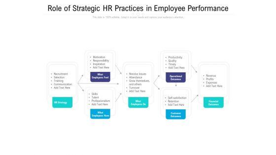 Role Of Strategic HR Practices In Employee Performance Ppt Inspiration Introduction PDF Role Of Strategic HR Practices In Employee Performance Ppt Inspiration Introduction PDF