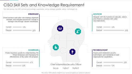 Role_Of_Technical_Competence_In_Organizational_Ciso_Skill_Sets_And_Knowledge_Requirement_Themes_PDF_Slide_1.jpg