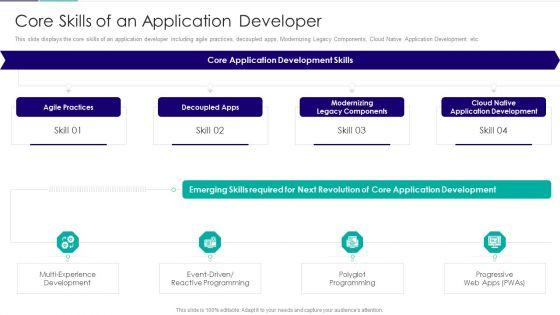 Role_Of_Technical_Competence_In_Organizational_Core_Skills_Of_An_Application_Developer_Slides_PDF_Slide_1.jpg