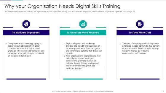 Role_Of_Technical_Competence_In_Organizational_Digitalization_Ppt_PowerPoint_Presentation_Complete_Deck_With_Slides_Slide_5.jpg