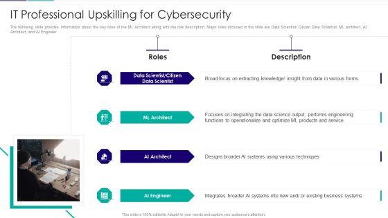Role_Of_Technical_Competence_In_Organizational_It_Professional_Upskilling_For_Cybersecurity_Guidelines_PDF_Slide_1.jpg