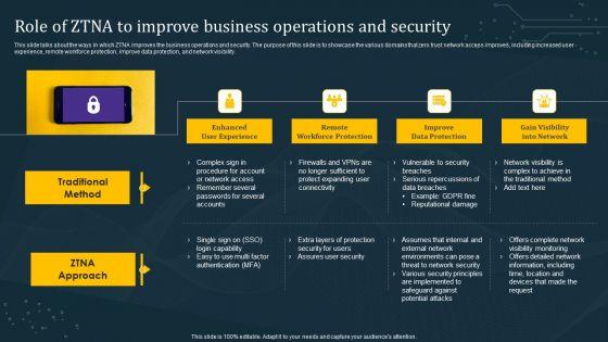 Role_Of_ZTNA_To_Improve_Business_Operations_And_Security_Slides_PDF_Slide_1.jpg