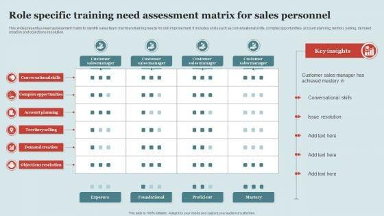 Role_Specific_Training_Need_Assessment_Matrix_For_Sales_Personnel_Professional_PDF_Slide_1.jpg