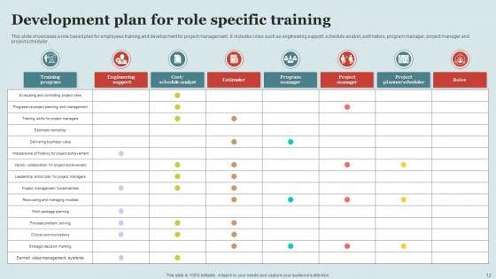 Role_Specific_Training_Ppt_PowerPoint_Presentation_Complete_Deck_With_Slides_Slide_12.jpg